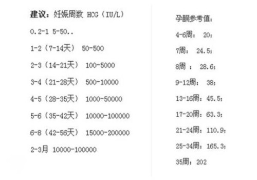 上海助孕机构：单角子宫流产后还能怀孕吗？流产后这样护理身体有助于恢复